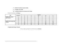 Konspekts 'Būvniecības vadīšana un organizēšana', 6.