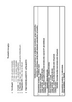 Prakses atskaite 'Klīniskā situācija farmakoloģijā', 3.