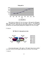 Referāts 'Transporta pakalpojuma uzņēmuma SIA "Sils & Co" cenu un darbības raksturojums', 29.