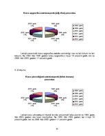 Referāts 'Transporta pakalpojuma uzņēmuma SIA "Sils & Co" cenu un darbības raksturojums', 30.