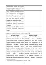 Diplomdarbs 'Juridisko strīdu izšķiršanas alternatīvie veidi', 43.