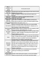 Prakses atskaite 'Atskaite par audzināšanas darba un profesionālās kvalifikācijas praksi', 8.