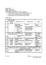 Prakses atskaite 'Atskaite par audzināšanas darba un profesionālās kvalifikācijas praksi', 30.