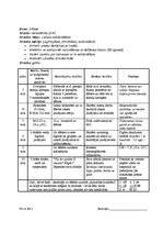 Prakses atskaite 'Atskaite par audzināšanas darba un profesionālās kvalifikācijas praksi', 45.