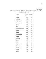 Referāts 'Eksporta plāna izstrāde pretvēža medikamentam "Rigvir"', 7.