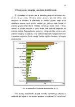 Referāts 'Brenda veidošana kategorijas kontekstā', 28.