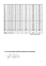 Paraugs 'Korelāciju noteikšana starp vienas grupas divām pazīmēm', 3.