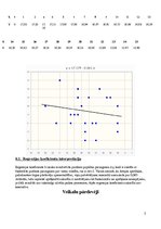 Paraugs 'Korelāciju noteikšana starp vienas grupas divām pazīmēm', 5.
