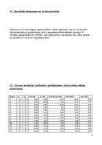 Paraugs 'Korelāciju noteikšana starp vienas grupas divām pazīmēm', 6.