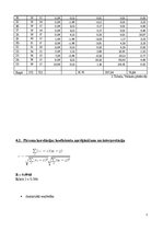 Paraugs 'Korelāciju noteikšana starp vienas grupas divām pazīmēm', 7.