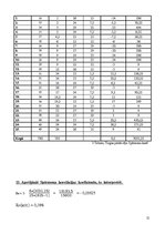 Paraugs 'Korelāciju noteikšana starp vienas grupas divām pazīmēm', 11.