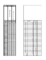 Paraugs 'Korelāciju noteikšana starp vienas grupas divām pazīmēm', 13.