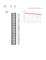 Paraugs 'Korelāciju noteikšana starp vienas grupas divām pazīmēm', 14.