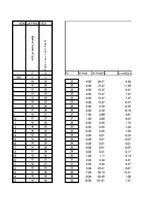 Paraugs 'Korelāciju noteikšana starp vienas grupas divām pazīmēm', 17.