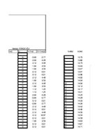 Paraugs 'Korelāciju noteikšana starp vienas grupas divām pazīmēm', 19.