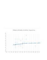 Paraugs 'Korelāciju noteikšana starp vienas grupas divām pazīmēm', 21.