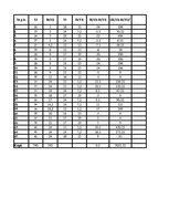 Paraugs 'Korelāciju noteikšana starp vienas grupas divām pazīmēm', 25.