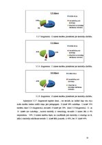 Referāts 'Vidusskolēnu un skolotāju saskarsme mācību procesā', 29.