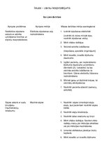 Konspekts 'Ileuss - zarnu nosprostojums', 1.