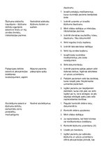 Konspekts 'Ileuss - zarnu nosprostojums', 2.