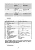 Referāts 'Organizācijas iekšējā un ārējā vide pārtikas preču mazumtirdzniecības uzņēmumā', 6.