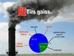 Prezentācija 'Gaisa piesārņojums. Smogs. Skābais lietus', 3.