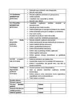 Paraugs 'Amata apraksts', 4.