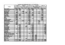 Paraugs 'Korporācijas vadība', 4.