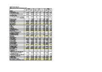 Paraugs 'Korporācijas vadība', 5.