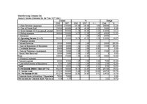 Paraugs 'Korporācijas vadība', 6.