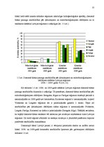 Diplomdarbs 'Reģionu ūdensapgādes attīstības ekonomiskā stratēģija', 23.