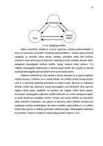 Diplomdarbs 'Reģionu ūdensapgādes attīstības ekonomiskā stratēģija', 50.