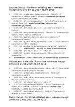 Konspekts 'Transformējošie aptumsumi no 2025. līdz 2027. gadam', 3.