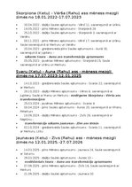 Konspekts 'Transformējošie aptumsumi no 2025. līdz 2027. gadam', 7.