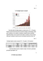 Referāts 'Norvēģijas ekonomiskā attīstība', 8.