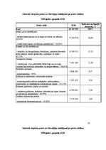 Referāts 'Norvēģijas ekonomiskā attīstība', 25.