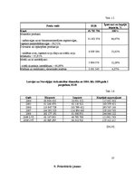 Referāts 'Norvēģijas ekonomiskā attīstība', 26.