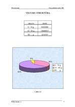 Konspekts 'Peru iedzīvotāji', 2.