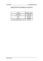 Konspekts 'Peru iedzīvotāji', 3.