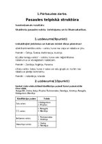 Konspekts 'Pasaules telpiskā struktūra', 1.