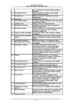 Paraugs 'SIA AAA grāmatvedības kārtošanas un organizēšanas noteikumi', 19.