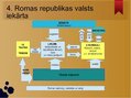 Prezentācija 'Senās Romas valsts pārvalde republikas un impērijas laikā', 12.