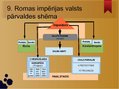 Prezentācija 'Senās Romas valsts pārvalde republikas un impērijas laikā', 21.