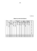 Referāts 'Skolas un ģimenes sadarbība pusaudžu audzināšanā', 28.