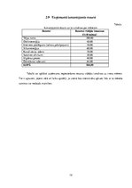 Biznesa plāns 'SIA "Rotaļa" biznesa plāns', 14.