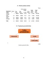 Biznesa plāns 'SIA "Rotaļa" biznesa plāns', 16.