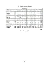 Biznesa plāns 'SIA "Rotaļa" biznesa plāns', 31.