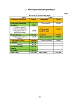 Biznesa plāns 'SIA "Rotaļa" biznesa plāns', 32.