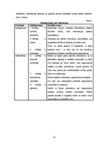 Referāts 'Skolas vadības darbības īpatnības daudzkultūru vidē', 36.