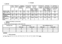 Konspekts 'Ekonomiskā statistika', 1.